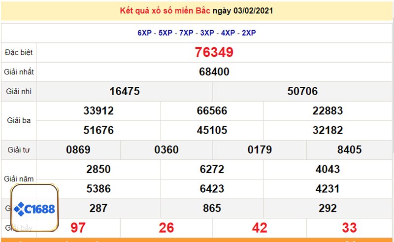 Cách Dò Vé Số Vietlott 6/45 - Bước 2: So sánh từng con số một cách cẩn thận